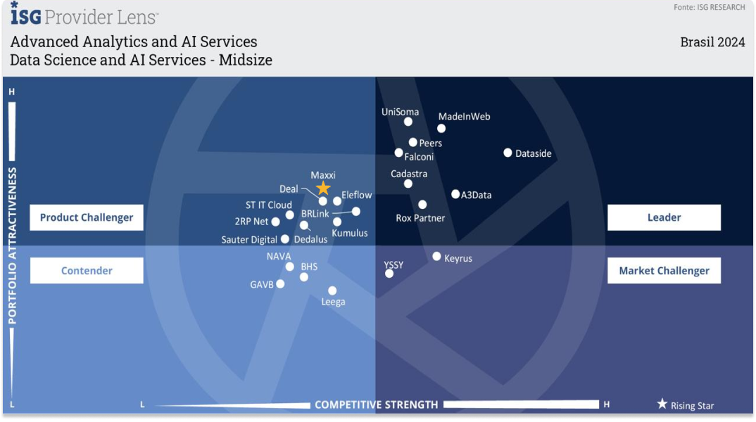 isg-lider-estrela-ascensao-v2